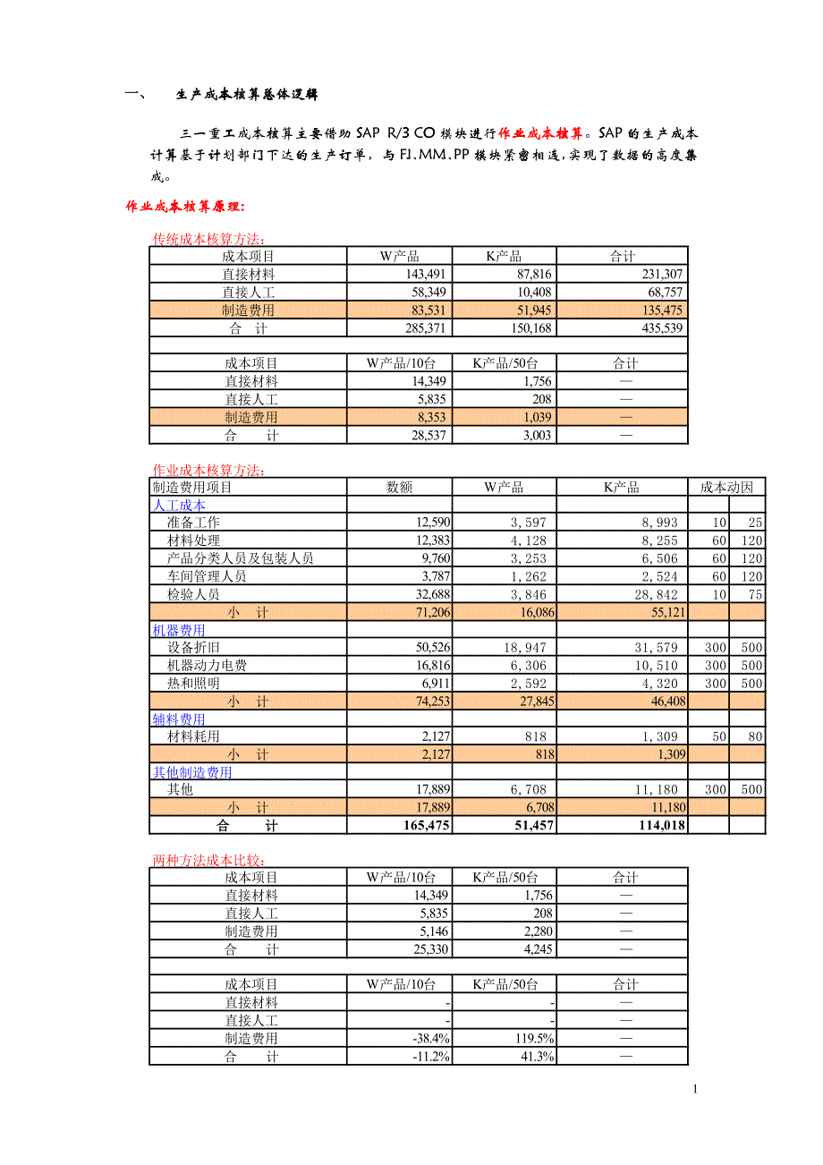 成本核算流程_第1页