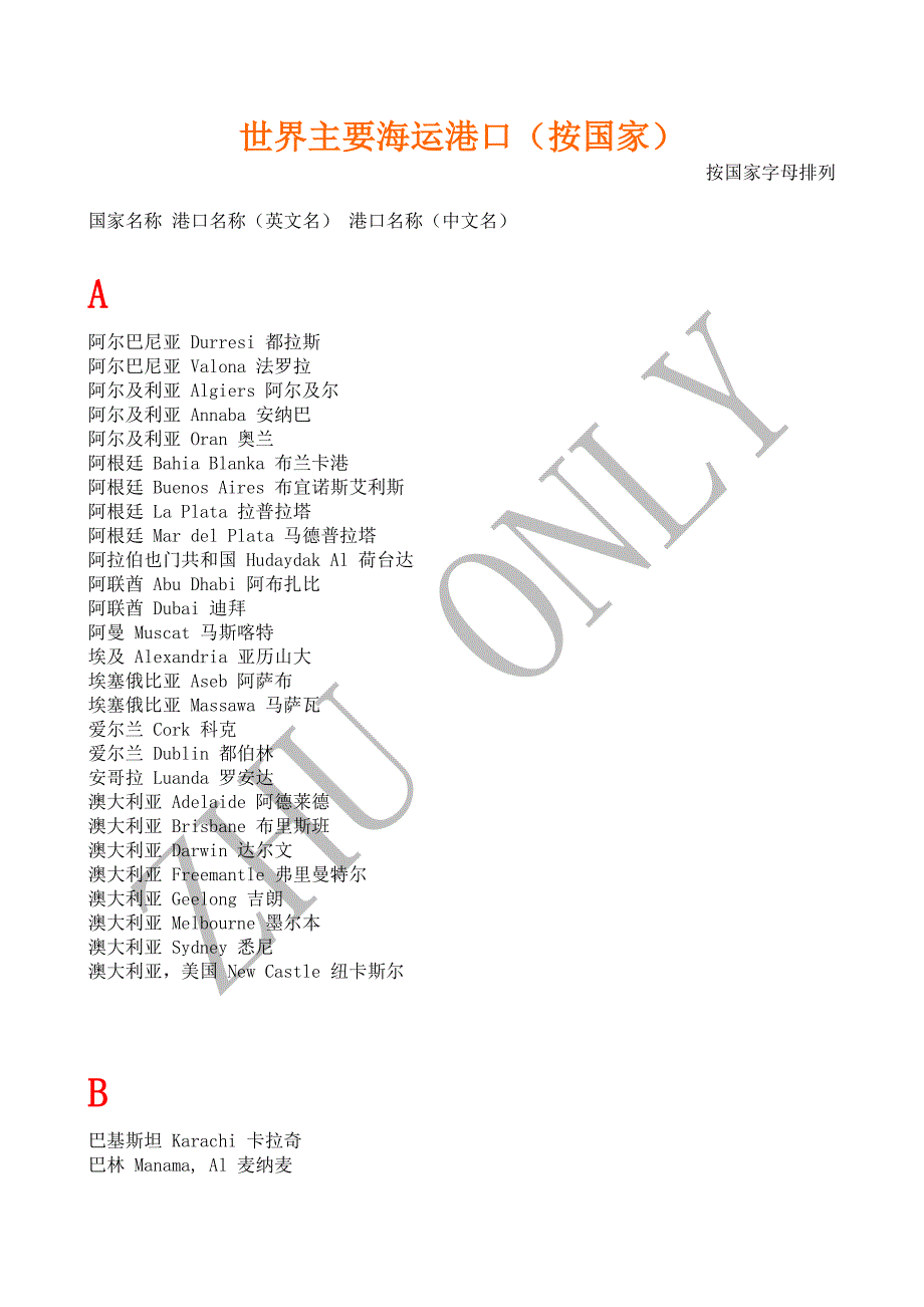 世界主要海运港口(按国家).doc_第1页