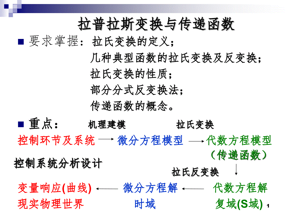 拉普拉斯变换与传递函数.ppt_第1页