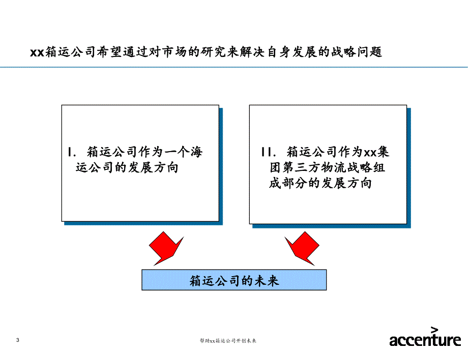 埃森哲-集团集装箱运输公司-战略项目终期报告_第3页