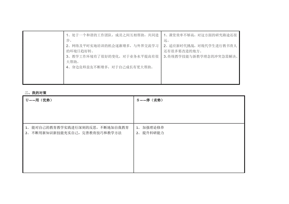 任务表单：张会琦个人自我诊断SWOT分析表.doc_第2页