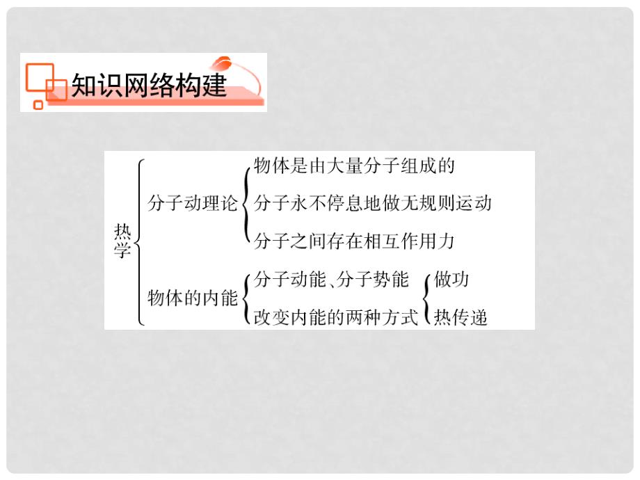 高考物理 分子动理论内能课件 新人教版选修33_第3页