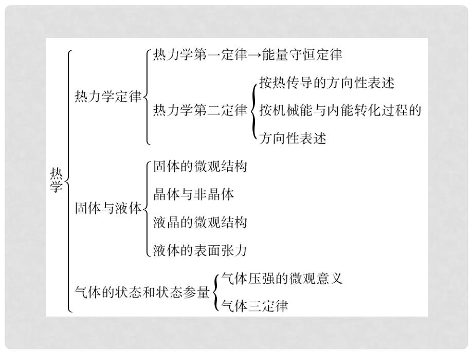 高考物理 分子动理论内能课件 新人教版选修33_第4页