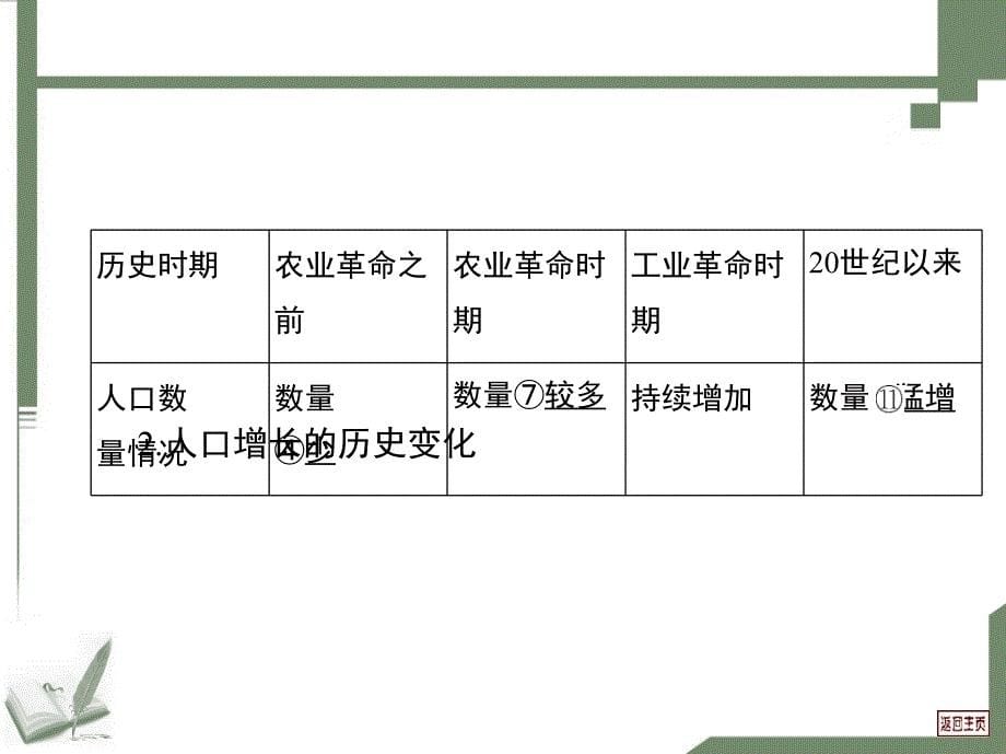 第一节人口数量的变化_第5页