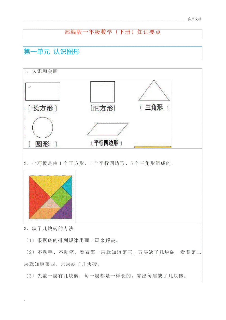 部编版一年级数学(下册)知识要点19796_第1页