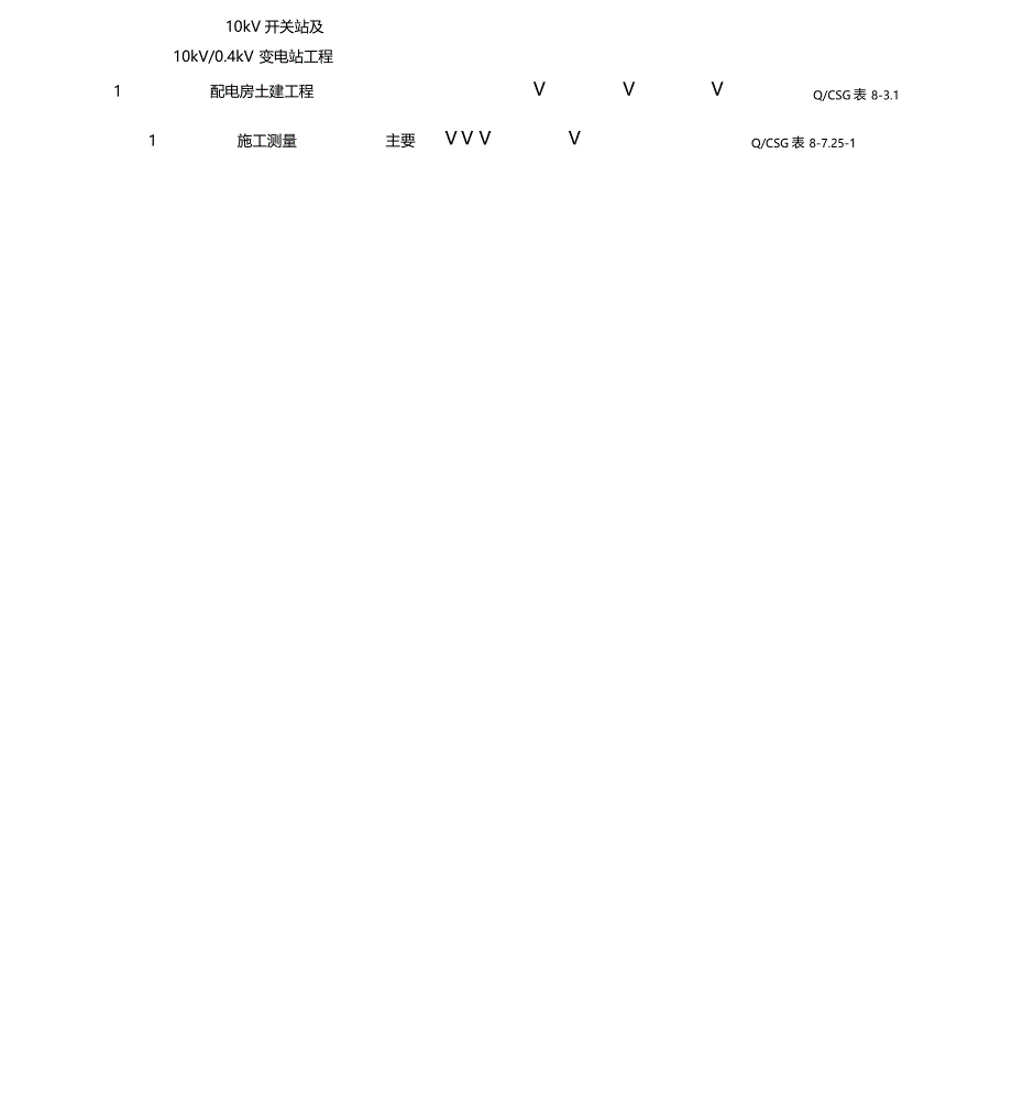 建筑工程分部分项工程划分表电力部分_第2页