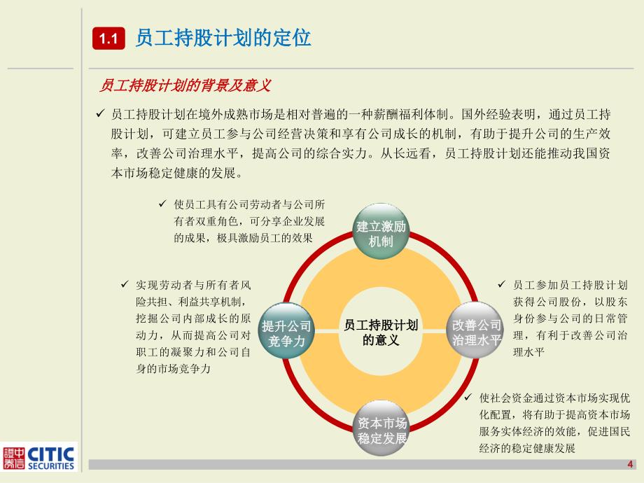 上市公司员工持股计划分析与案例解读_第4页