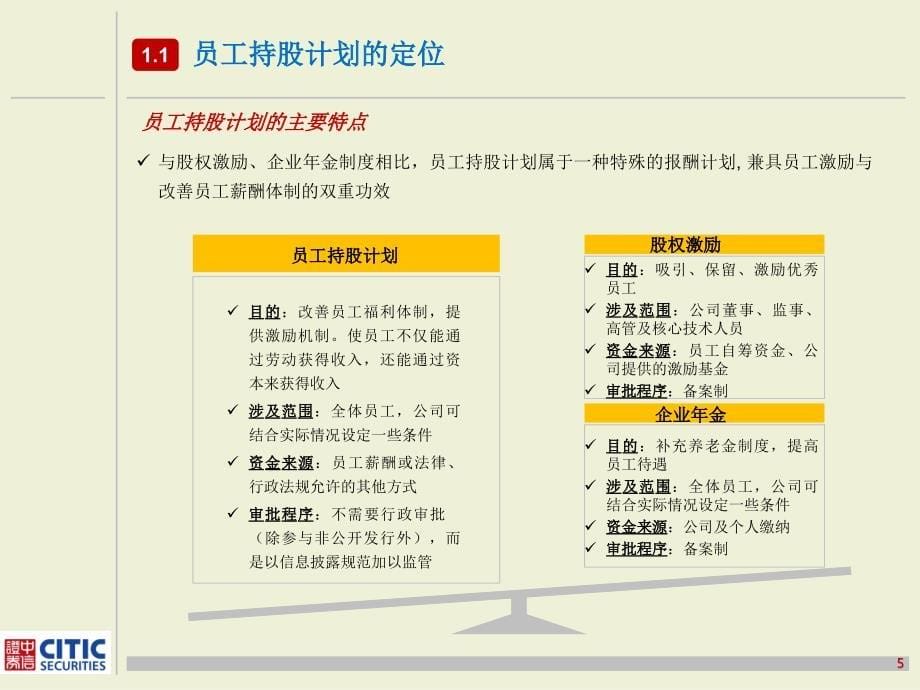 上市公司员工持股计划分析与案例解读_第5页