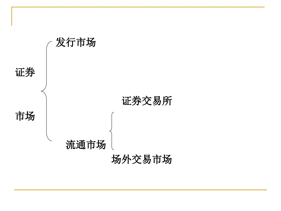 第2章证券市场PPT课件_第2页