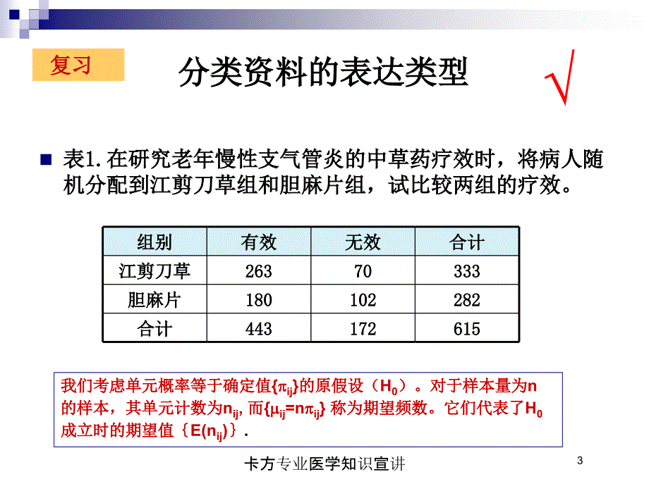 卡方专业医学知识宣讲培训课件_第3页