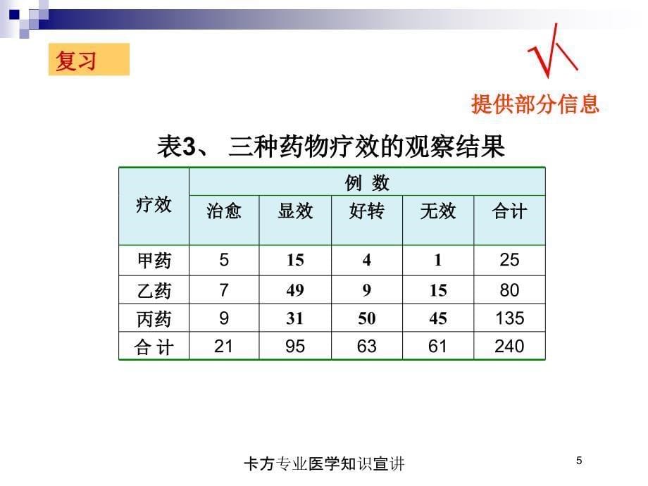 卡方专业医学知识宣讲培训课件_第5页