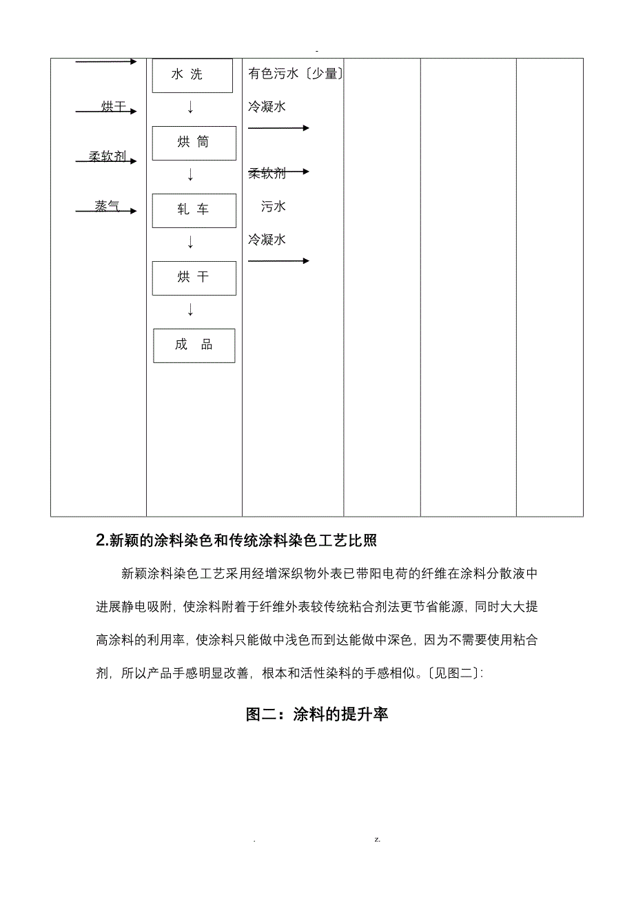 新型涂料染色工艺设计_第4页