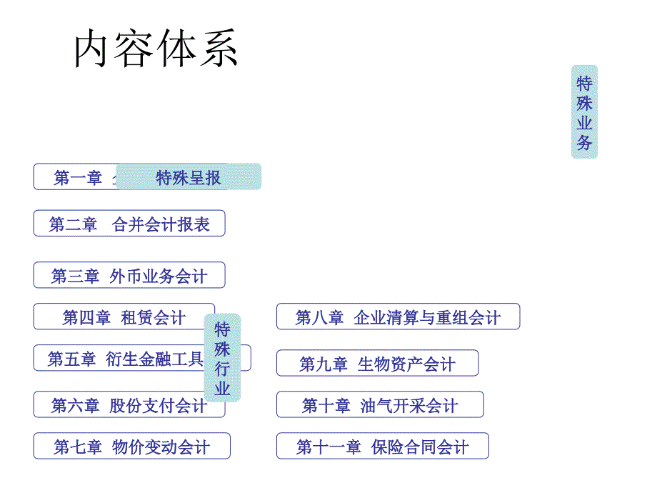 《企业合并会计》课件_第4页