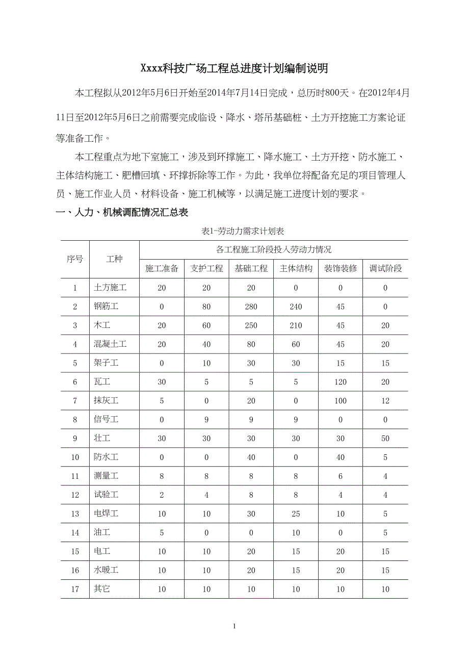 22426 天津宝能科技广场工程总进度计划编制说明（天选打工人）.docx_第1页