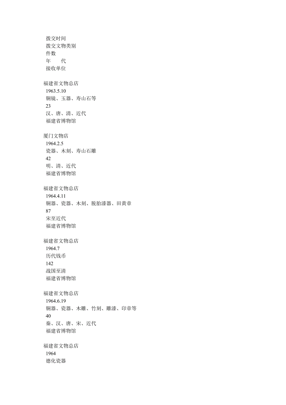 福建文物市场管理.doc_第4页