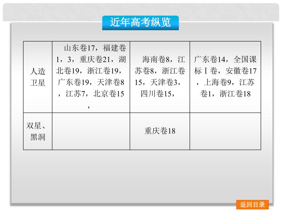 高考物理二轮复习方案 第1讲 力与物体的平衡权威课件_第4页