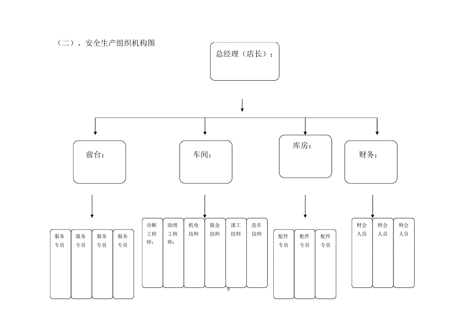 汽车维修企业安全生产管理制度_第4页