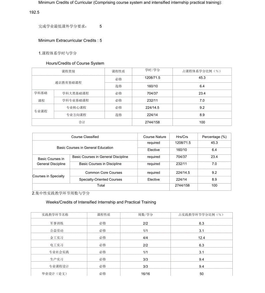 《电子封装技术专业本科培养计划》_第5页