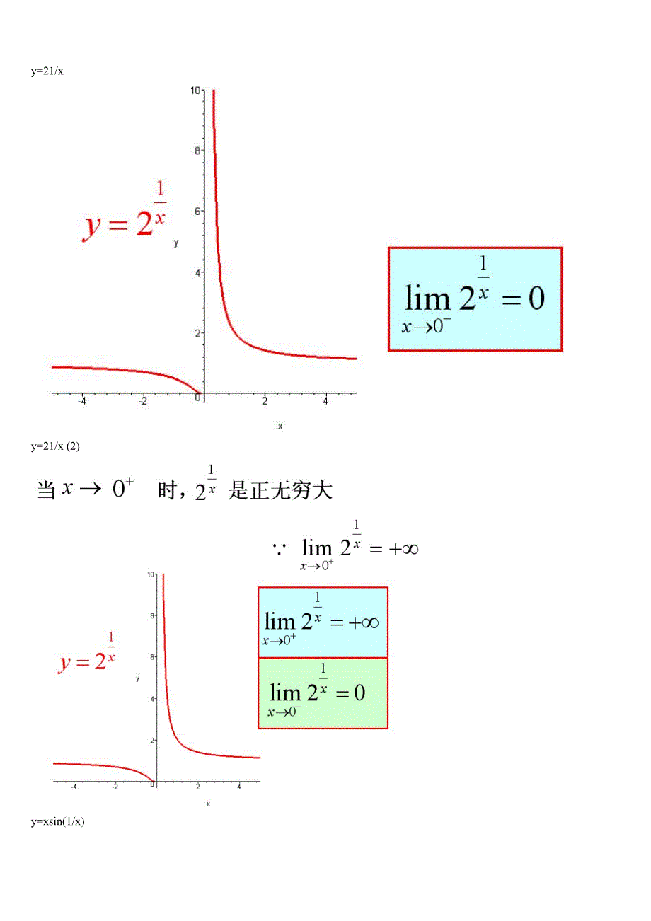 考研数学函数图像大全（2） (2).doc_第1页