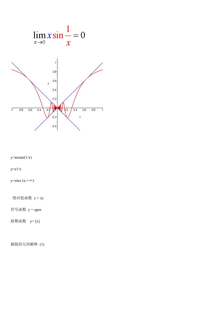 考研数学函数图像大全（2） (2).doc_第2页