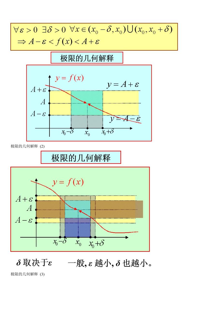 考研数学函数图像大全（2） (2).doc_第3页