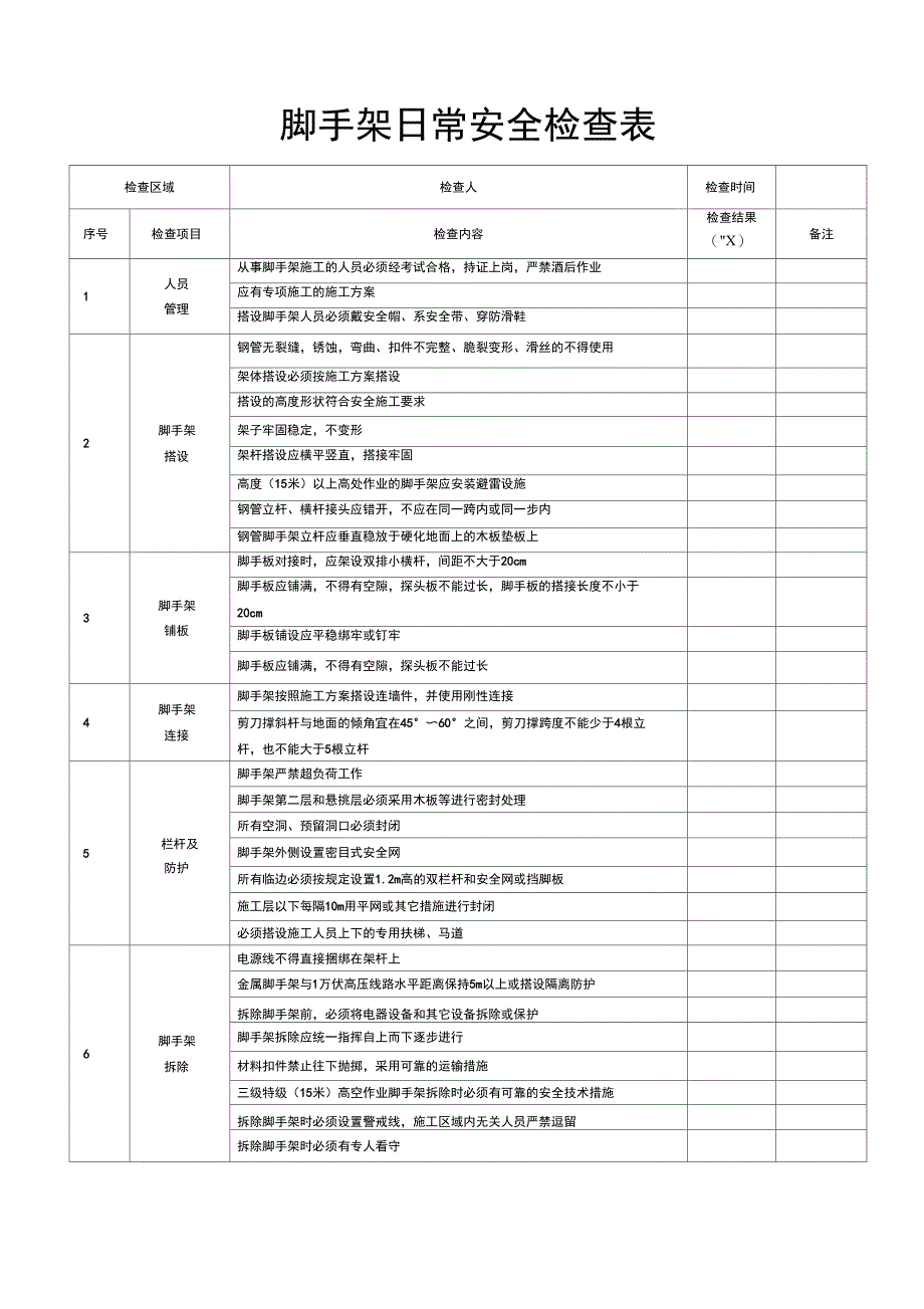 脚手架日常安全巡视检查表_第1页