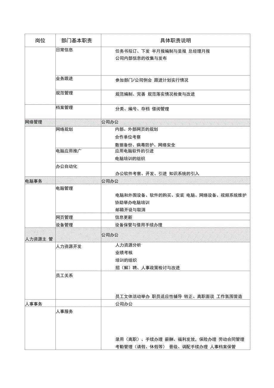 南京万科地产组织架构和岗位职责全_第5页