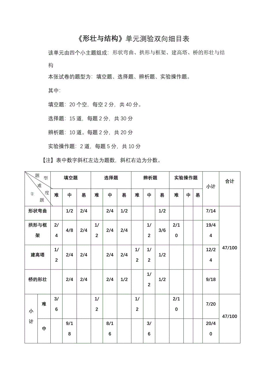 六年级级上册科学《形壮与结构》单元测验双向细目表(1)_第1页