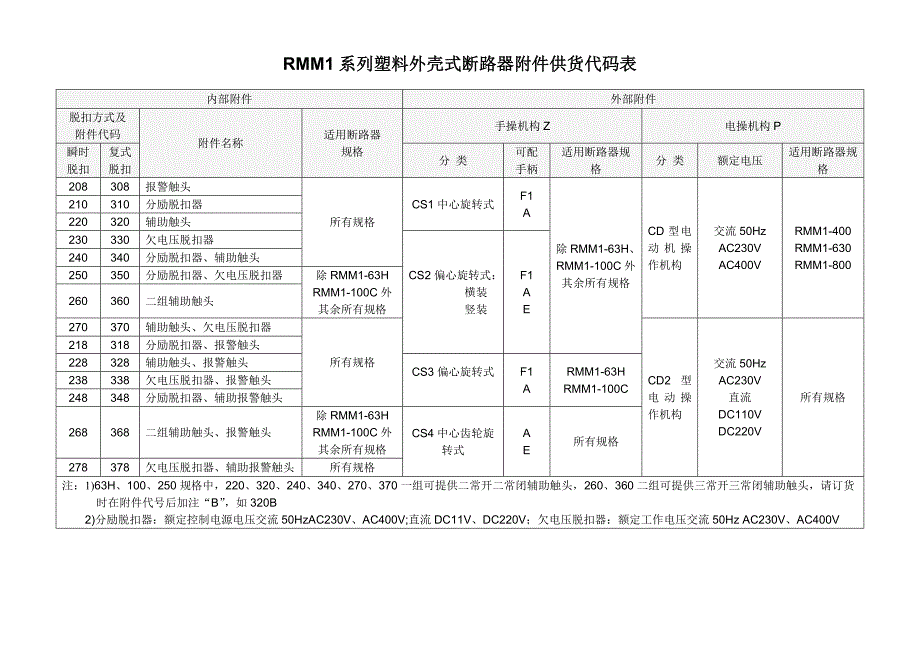 断路器选型表.doc_第4页