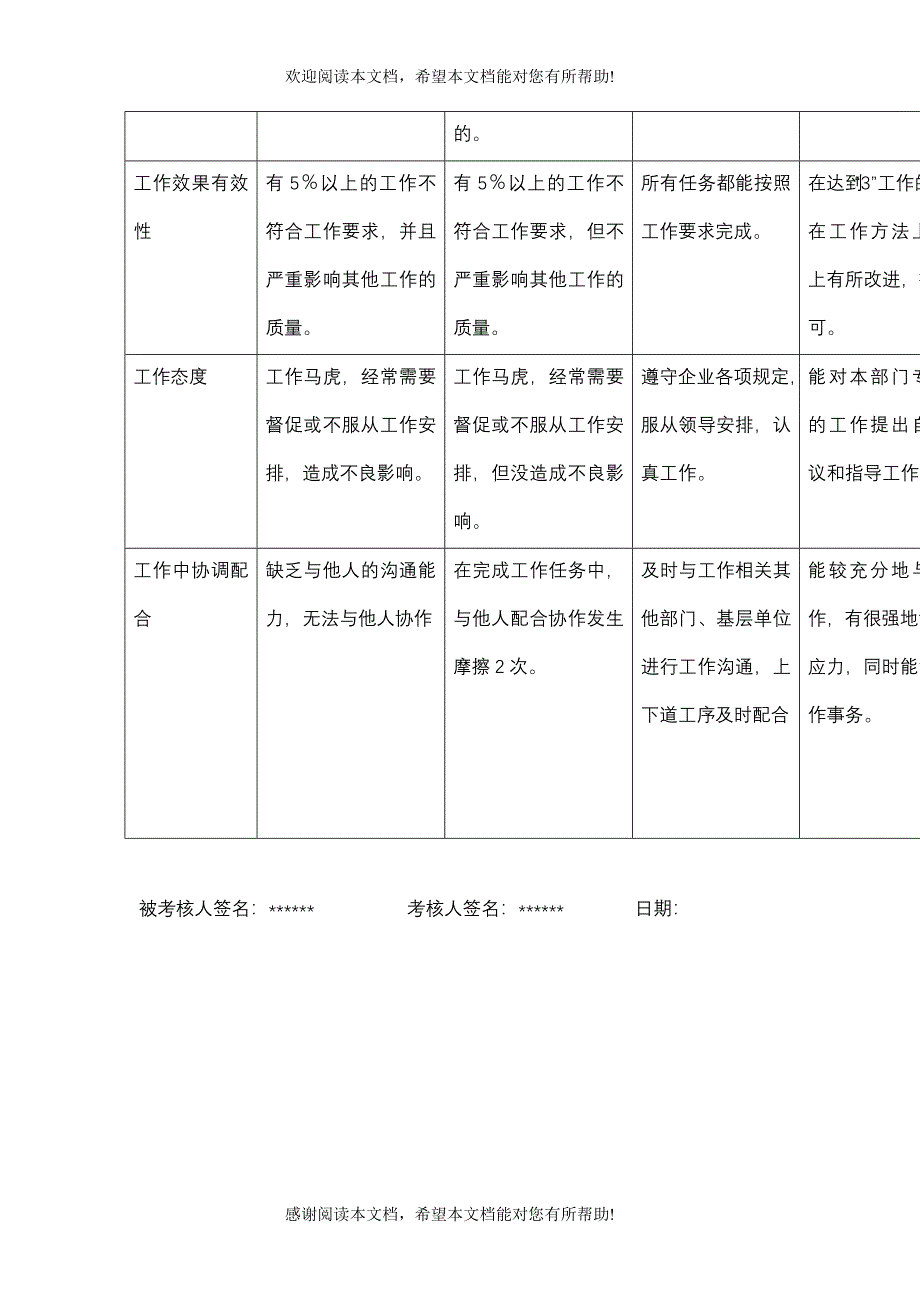 XX供电公司主任行为规范考评表_第3页