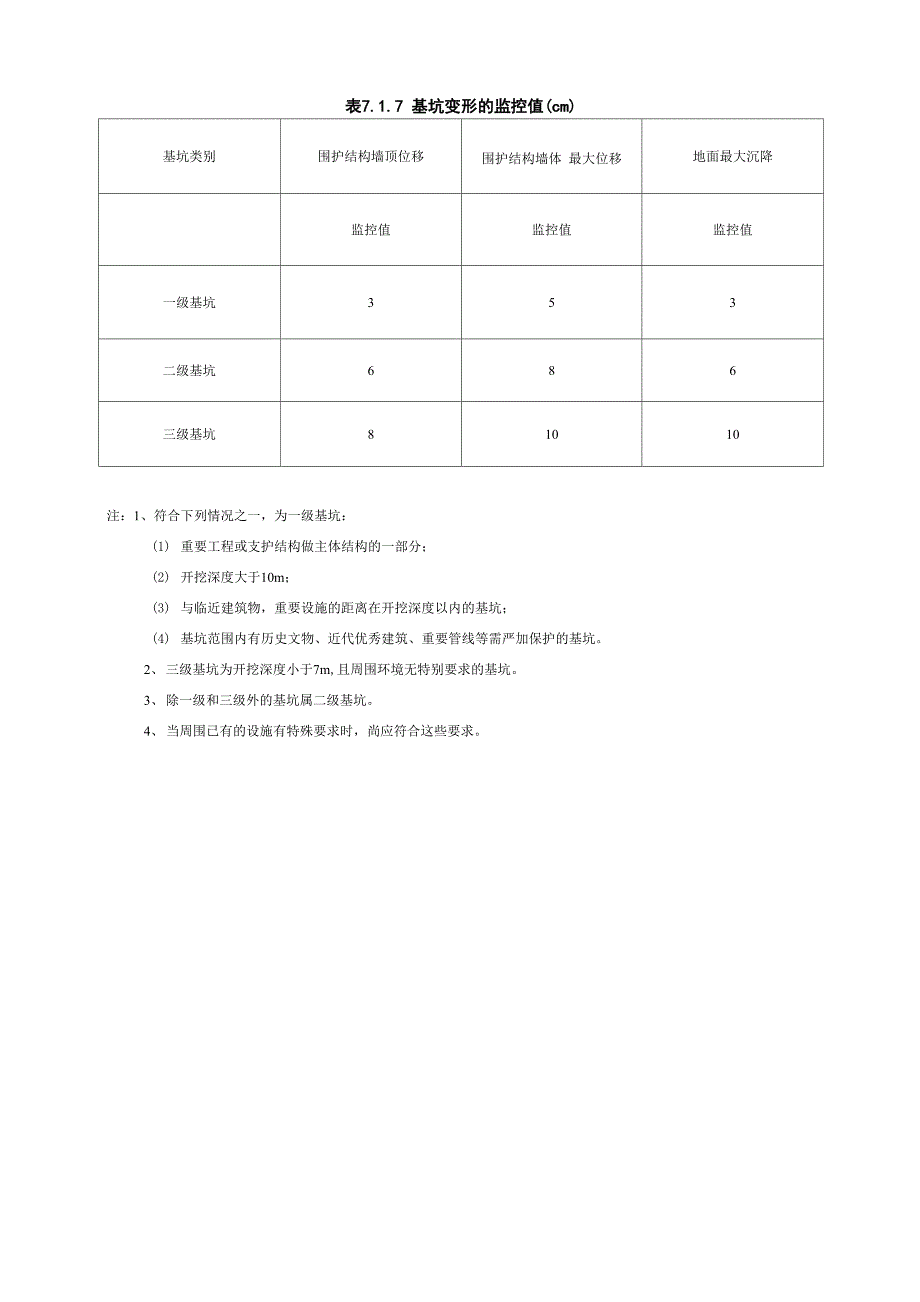 土石方及基坑工程施工强制性条文_第2页