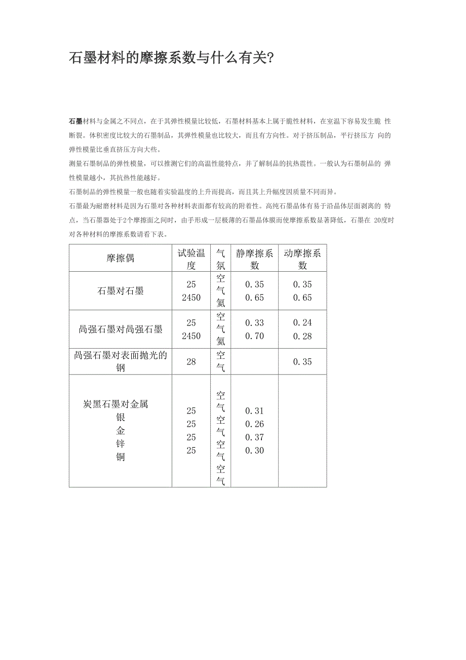 石墨材料的摩擦系数_第1页