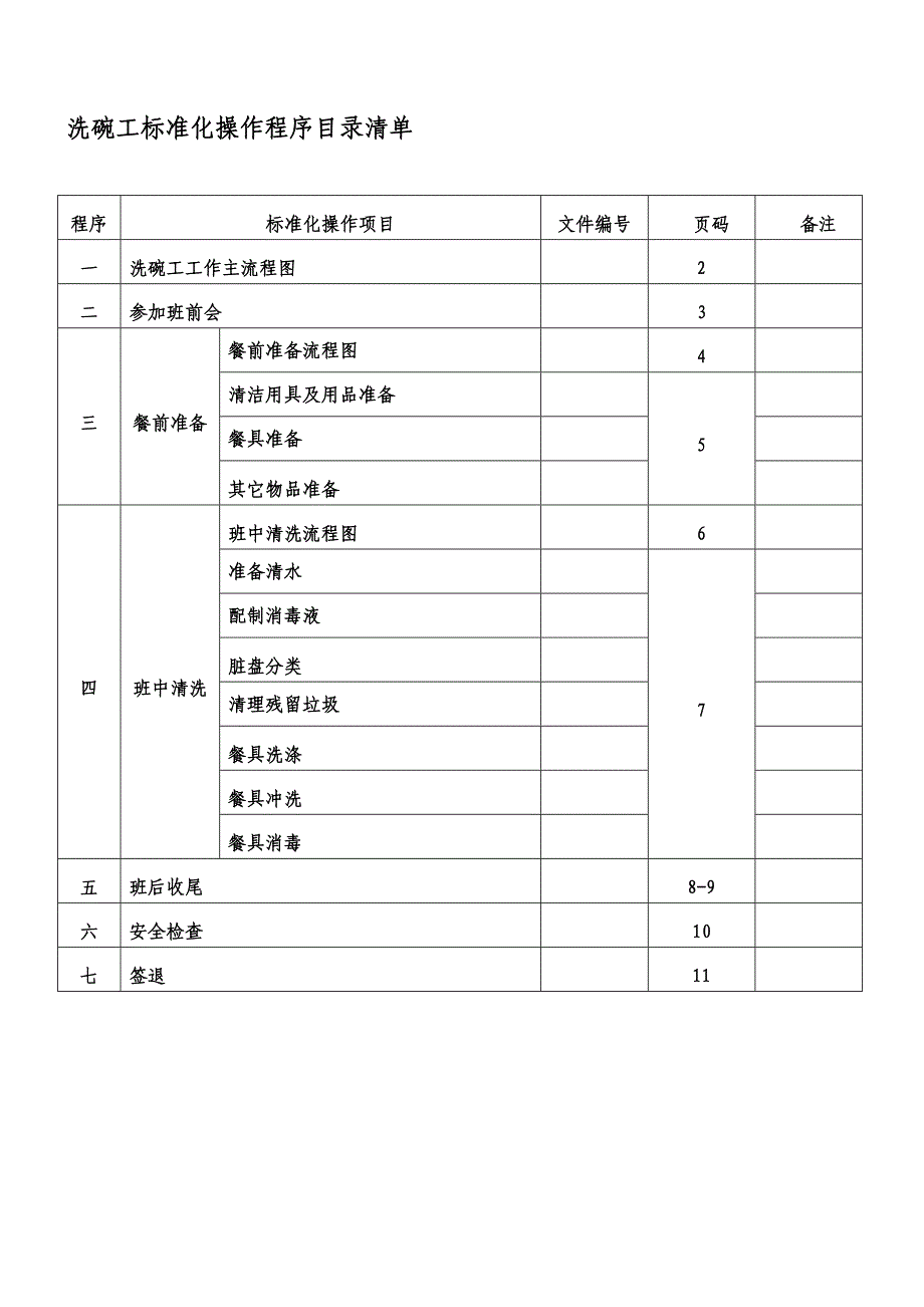 【酒店】洗碗工标准化操作程序范本WORD档可编辑P12_第1页