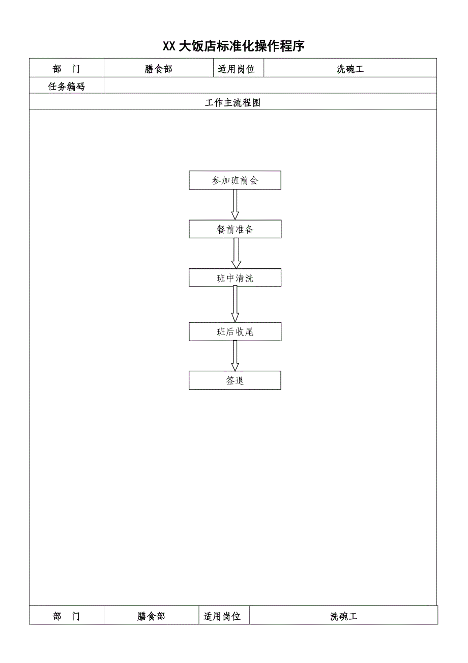 【酒店】洗碗工标准化操作程序范本WORD档可编辑P12_第2页