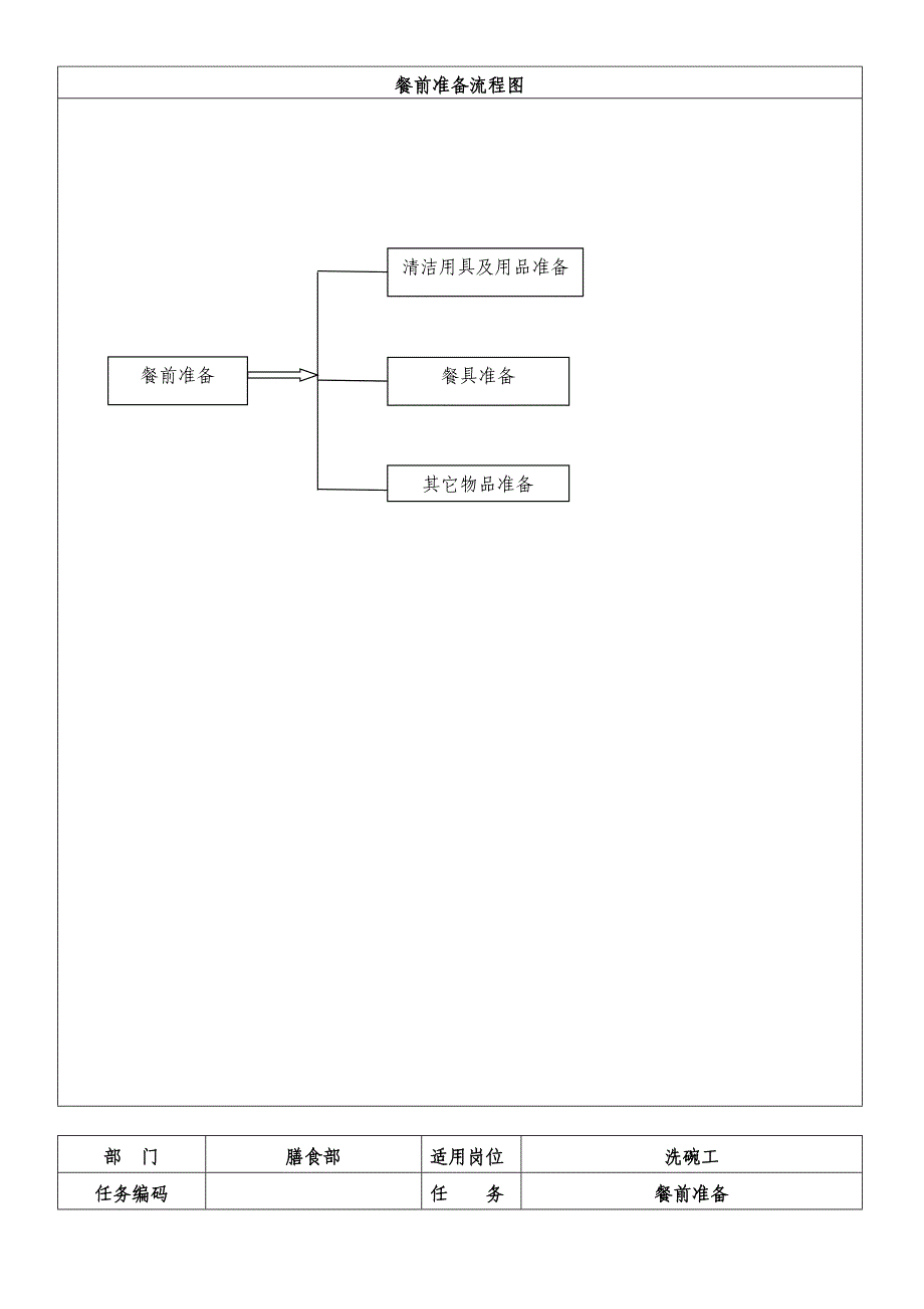 【酒店】洗碗工标准化操作程序范本WORD档可编辑P12_第4页