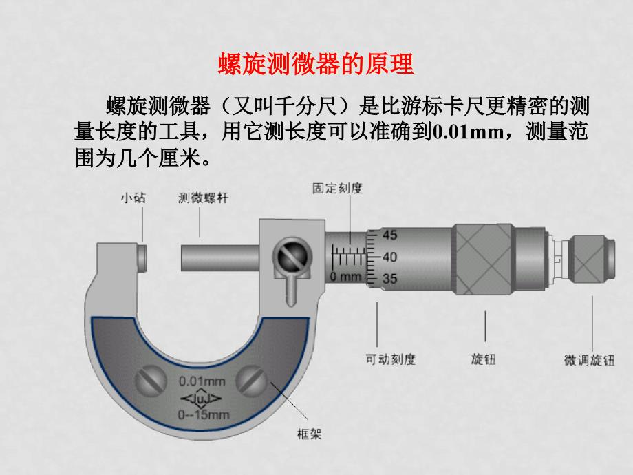 高三物理 螺旋测微器的原理ppt_第1页