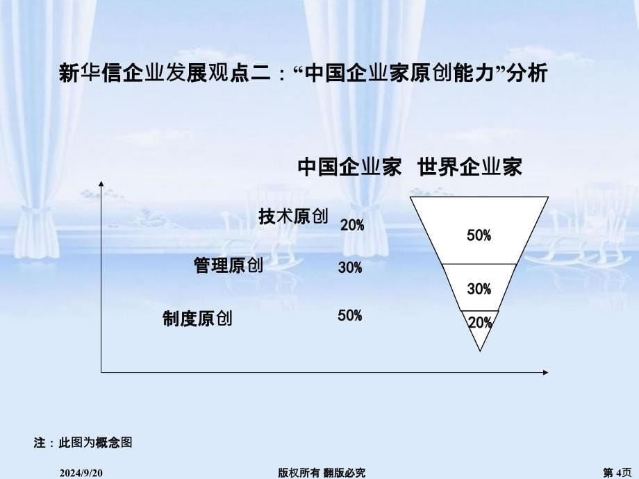 实施人力资源战略创造持续佳绩ppt45页_第5页