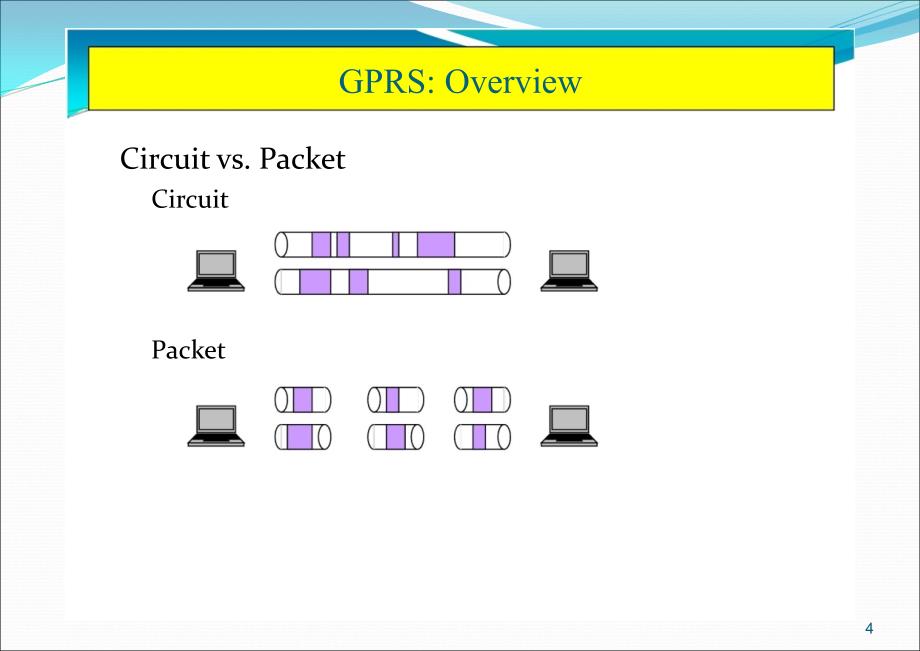 移动通信与仿真2GPRS_第4页