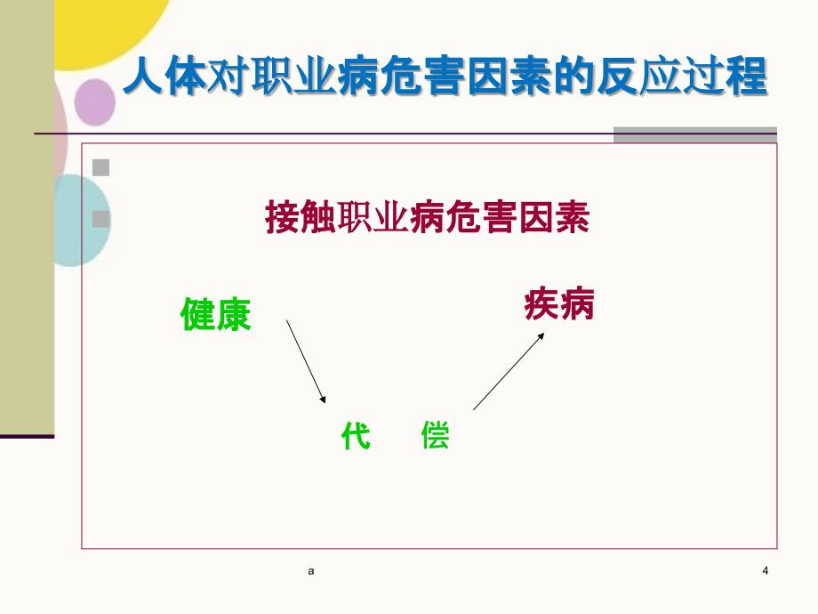 职业病防治及防护用品使用培训_第4页