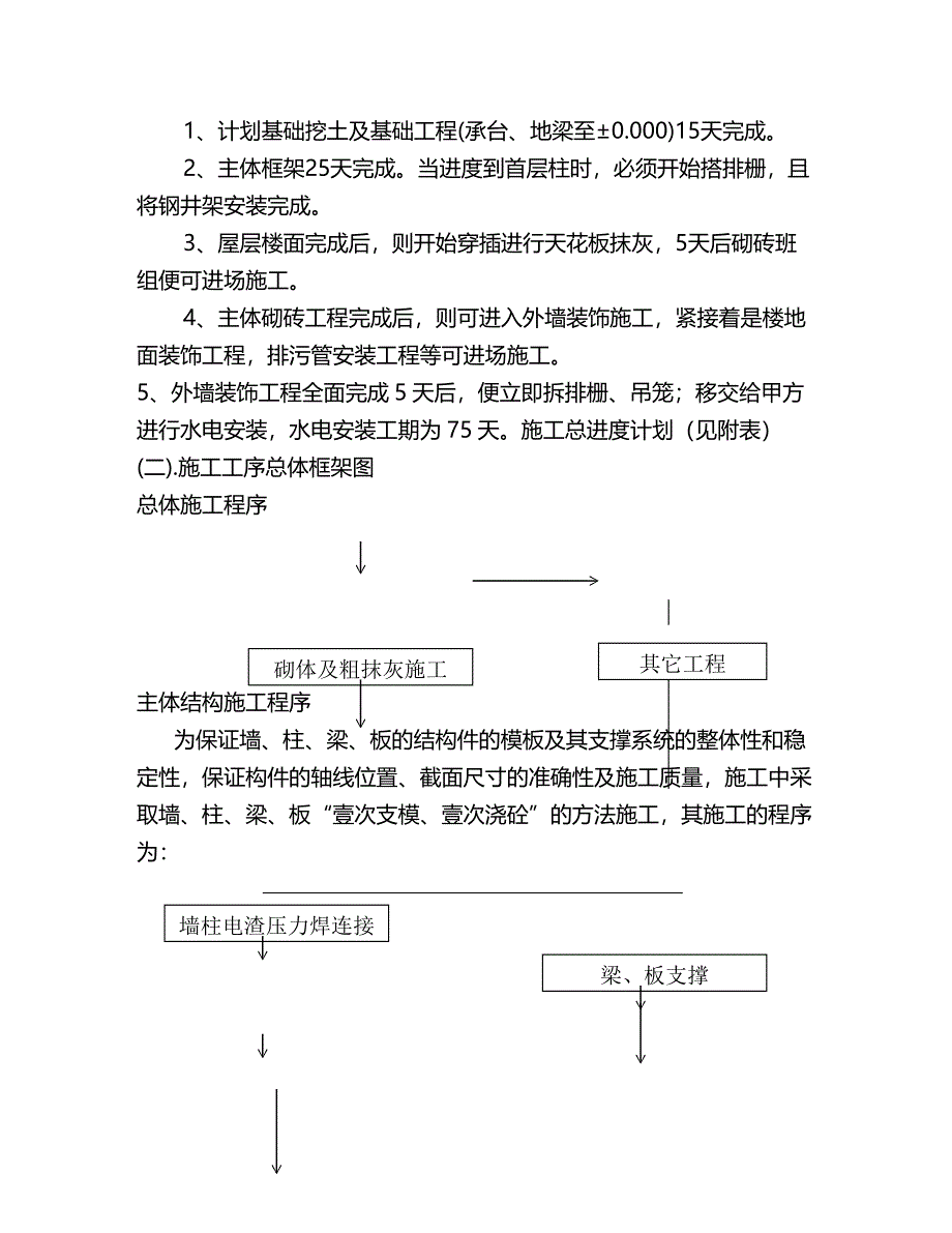 [管理运营方案]园玉宇酒店施工组织设计_第4页
