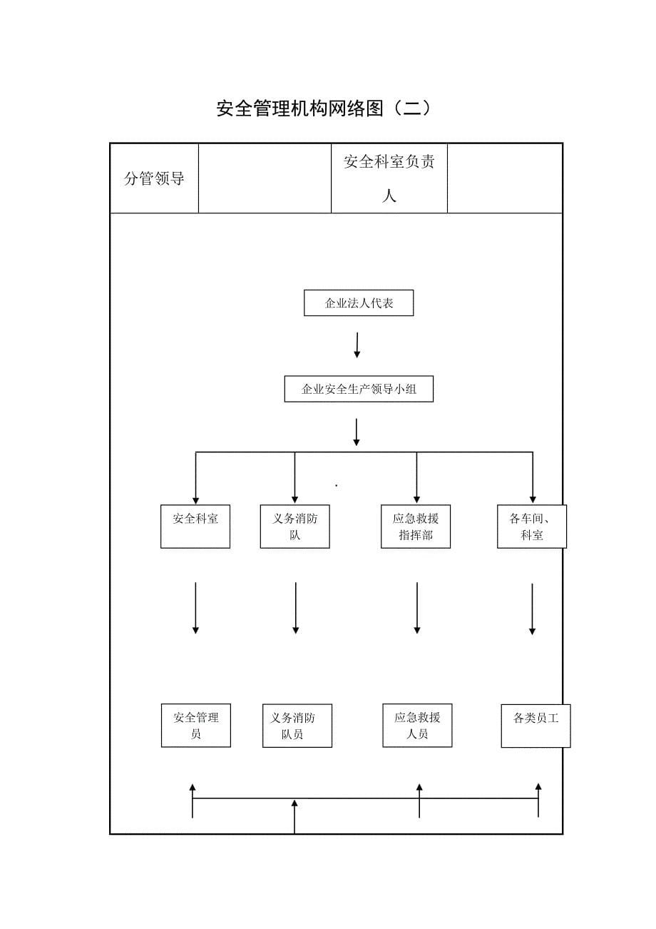 安全教育培训台账_第5页