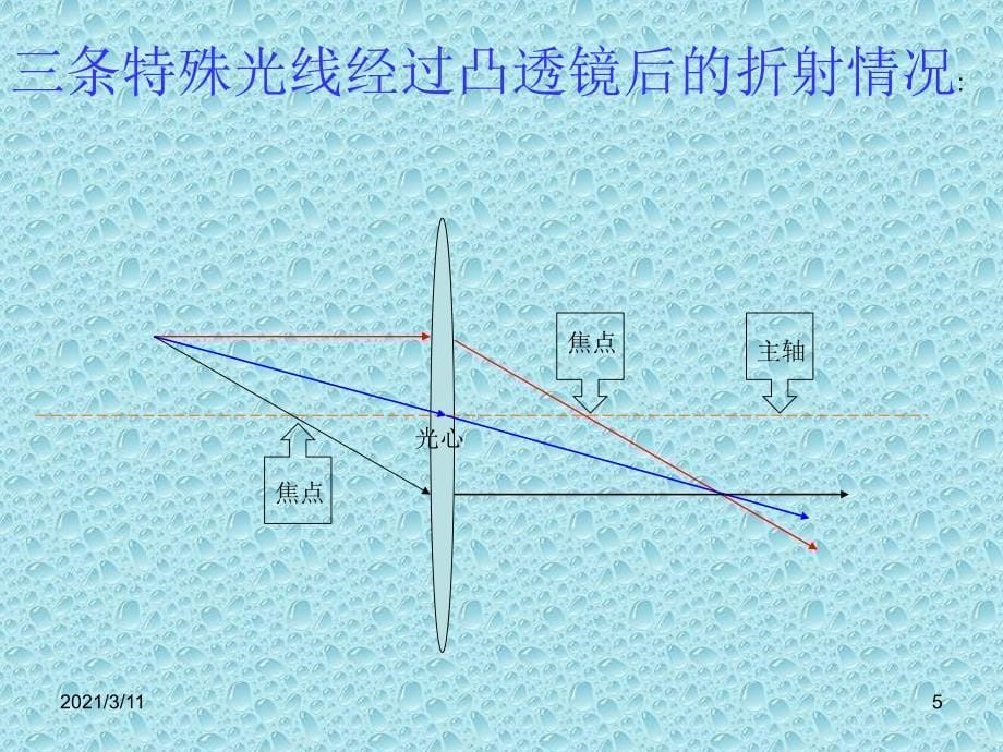 生活中的透镜y_第5页