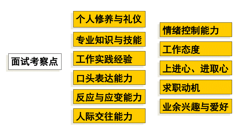 面试注意事项ppt课件_第1页