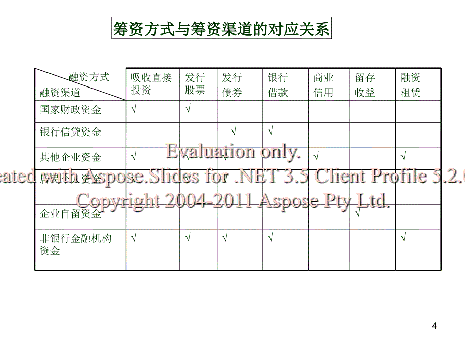 筹资管理资金筹措学生.ppt_第4页