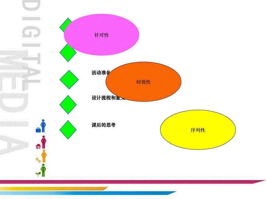 中学生网络主题班会说课_第2页