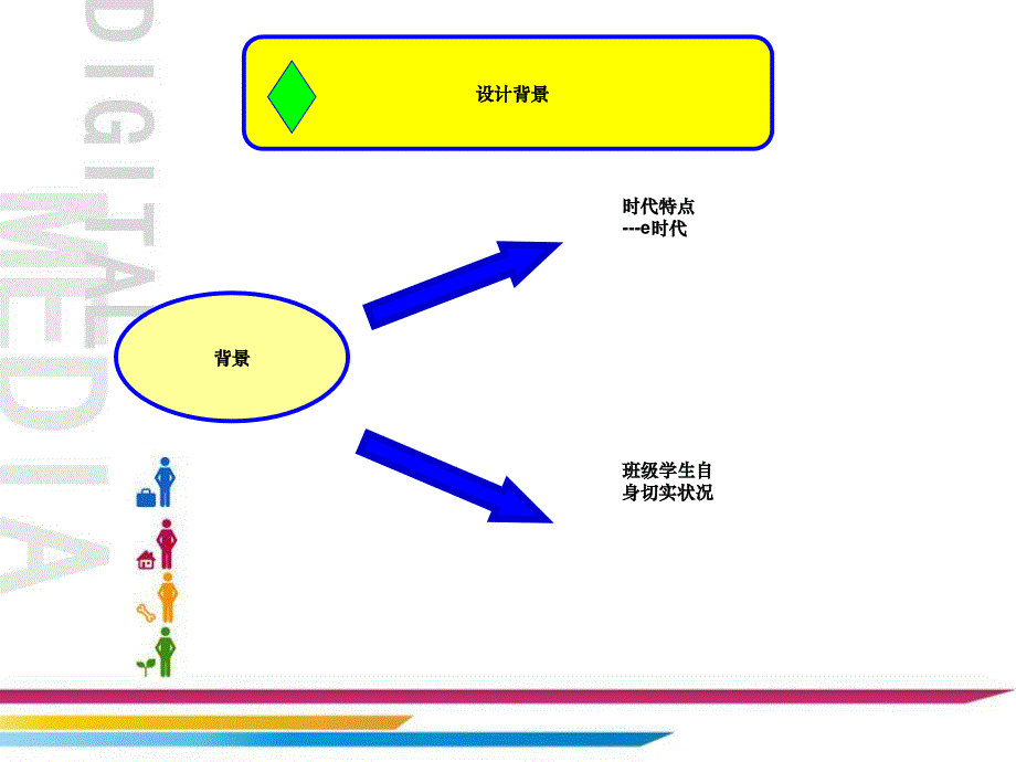 中学生网络主题班会说课_第3页