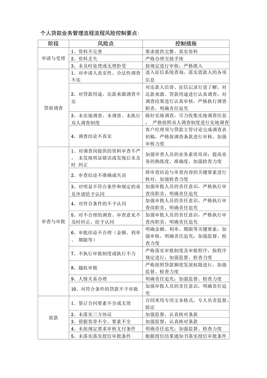 个人贷款业务管理流程流程风险控制要点_第1页