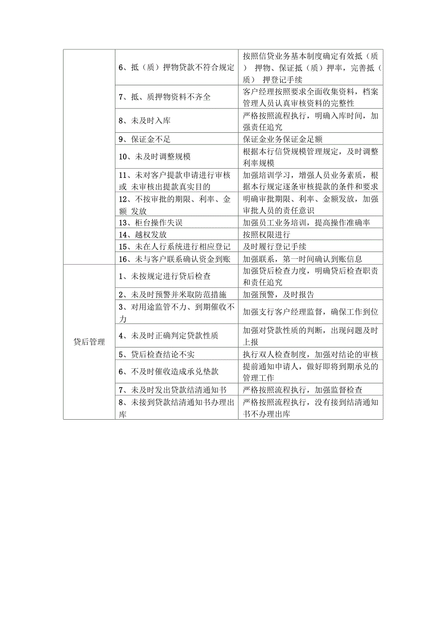 个人贷款业务管理流程流程风险控制要点_第2页