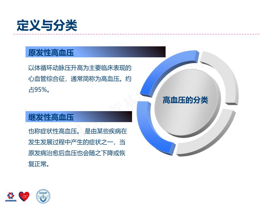 高血压管理与合理用药ppt课件_第4页