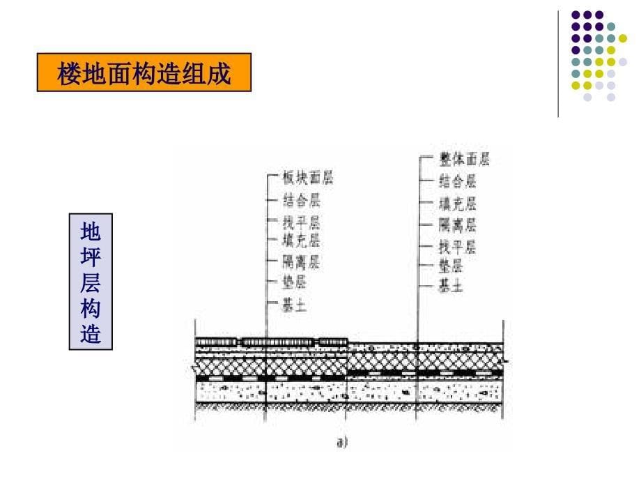 项目A楼地面装饰装修构造_第5页